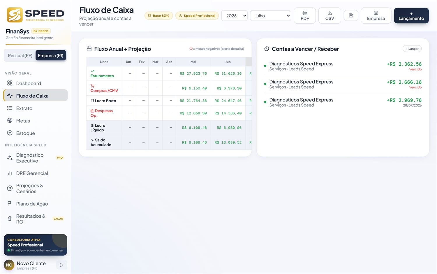 Fluxo de caixa no sistema Speed FinanSys, com entradas e saídas por período